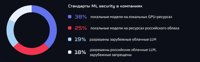 Меры защиты ML-систем