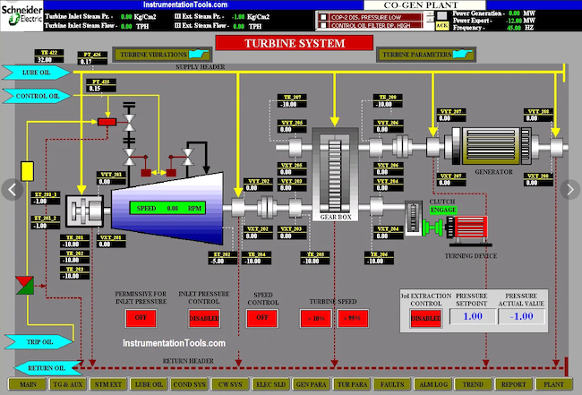 Пример визуализации SCADA для турбин от Schneider Electric