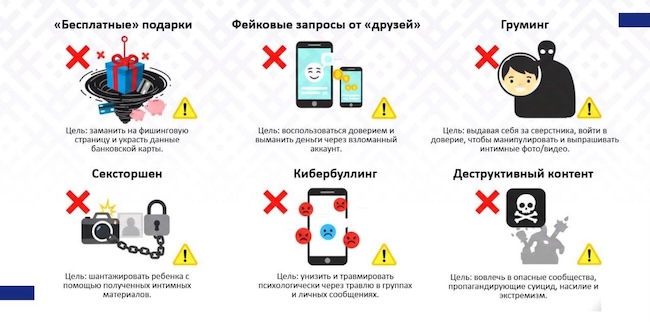 Распространённые схемы киберпреступлений против детей