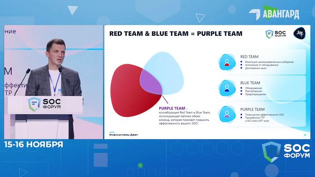 Функции Red Team и Blue Team в Purple Teaming