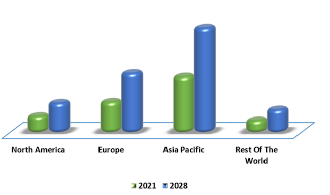 Сегментация глобального рынка VPN, 2021–2028 годы (Verified Market Research)
