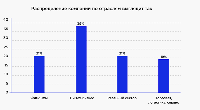 Компании-участники исследования (Источник: «Инфосистемы Джет»)