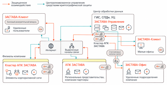 Архитектура «ЗАСТАВЫ 9»