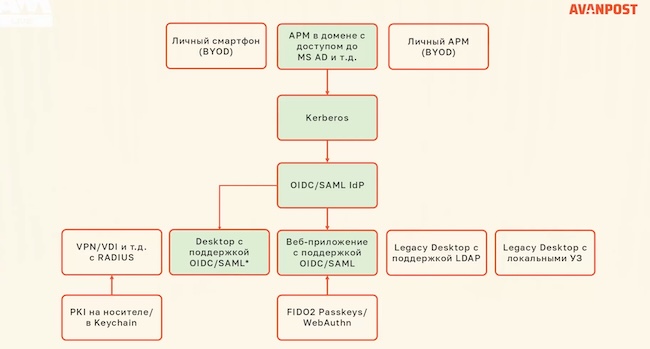 Как работает SSO в энтерпрайзе
