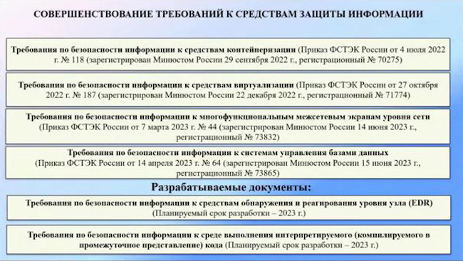 Базовые требования ФСТЭК России по безопасности