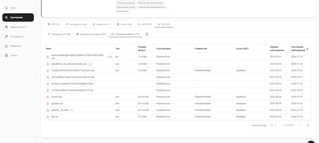 Фрагмент информации из вкладки «IoC» для PhantomCore