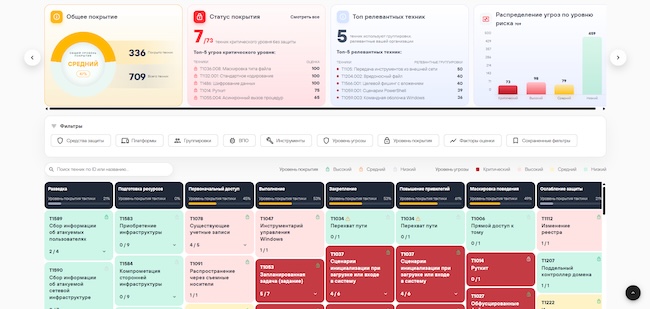 Ландшафт киберугроз для организации в PT Fusion