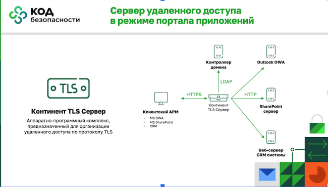 Схема работы комплекса «Континент TLS Сервер»