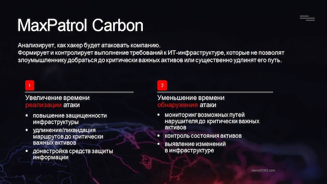 Бизнес-цели внедрения MaxPatrol Carbon