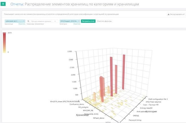Структурирование информации по классам