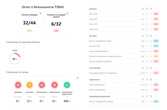 Пример отчёта о безопасности в Multicheck