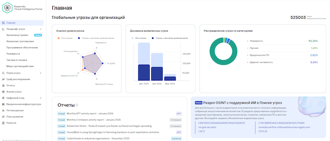 Главная страница Kaspersky Threat Intelligence Portal