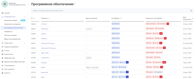 Страница «Программное обеспечение» в Kaspersky Threat Intelligence Portal