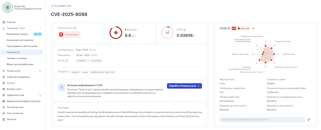 Информация об уязвимости в Kaspersky Threat Intelligence Portal
