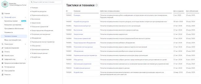Тактики и техники