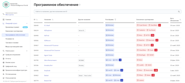 Программное обеспечение