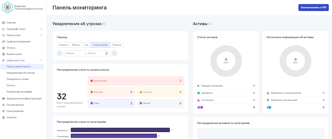 Панель мониторинга раздела «Цифровой след»
