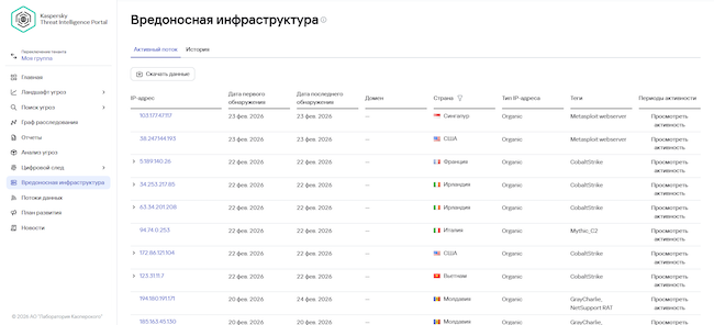 Вредоносная инфраструктура в Kaspersky Threat Intelligence Portal