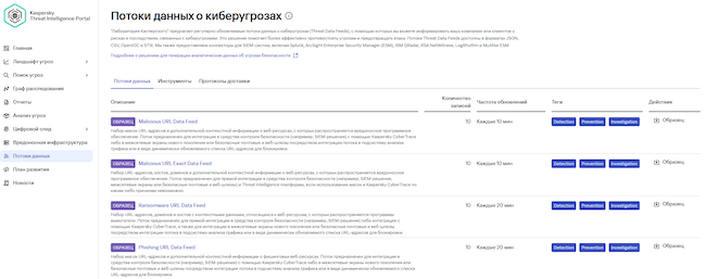 Потоки данных о киберугрозах