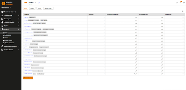 Раздел «Отчёты» веб-интерфейса Ideco UTM, вкладка «Сайты». Отчёт по посещаемости сайтов
