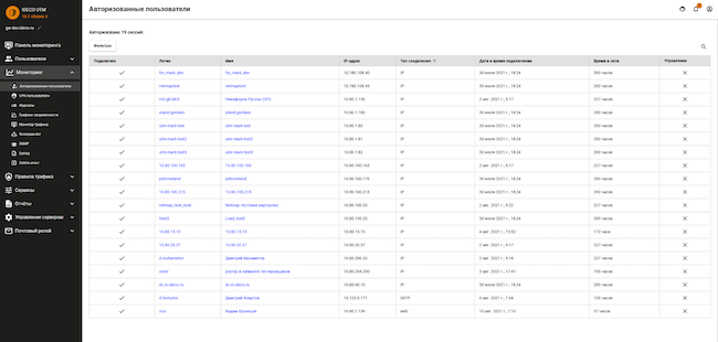 Раздел «Мониторинг» веб-интерфейса Ideco UTM, вкладка «Активные пользователи». Администратору отображены активные сессии