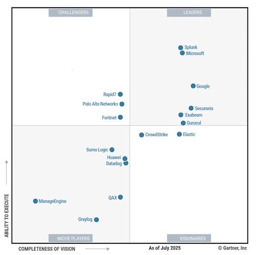 Gartner Magic Quadrant SIEM (2025)