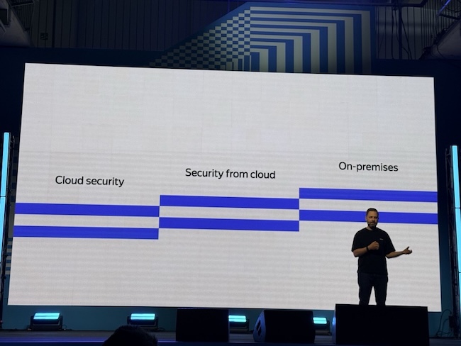 Стратегия развития продуктов Yandex Cloud