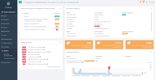 Сводная информация по инцидентам, рискам, аномалиям