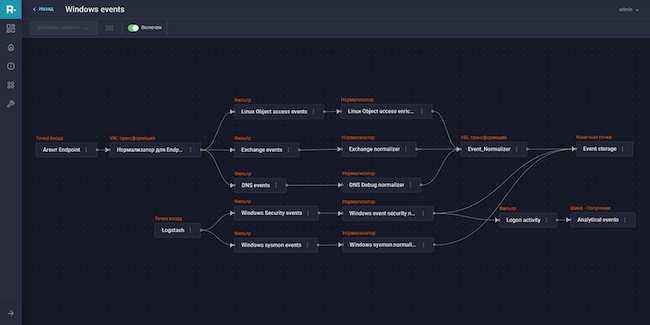 Конвейер обработки событий (интерфейс конфигурации) R-Vision SIEM
