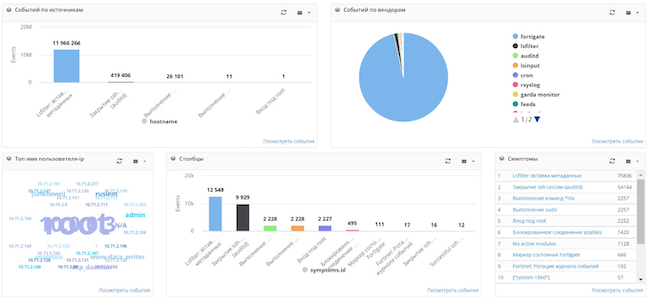Дашборд RuSIEM
