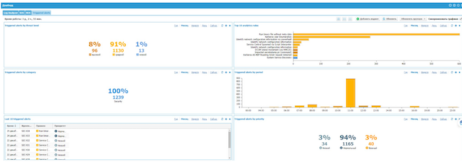 Дашборд UserGate SIEM