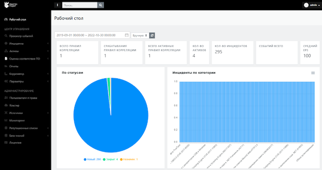 Дашборд SIEM-системы «Платформа Радар»