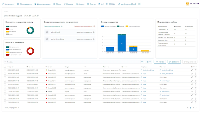 Панель мониторинга (инциденты) SIEM-системы Alertix