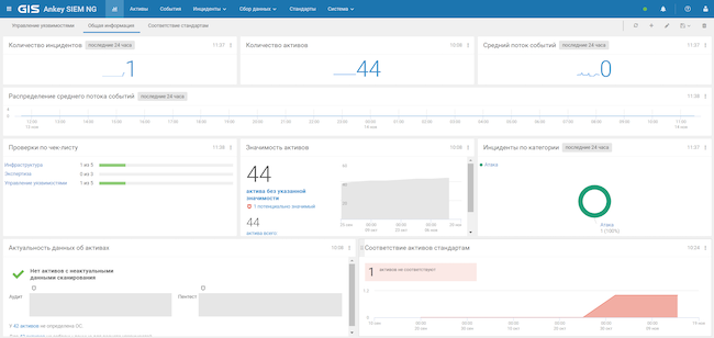 Панели мониторинга (дашборды) SIEM-системы Ankey SIEM NG