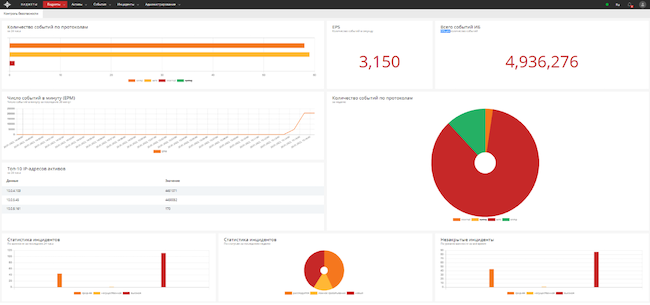Дашборд KOMRAD Enterprise SIEM