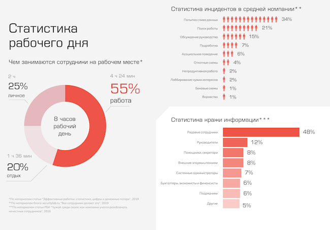 Статистика 8-часового рабочего дня по данным stakhanovets.ru