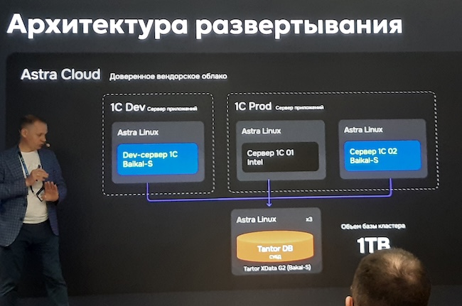 Демонстрация запуска «1С:ERP» в Astra Cloud на базе Baikal-S