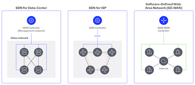 Развитие концепции SDN