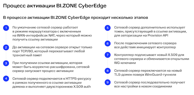 Процесс активации BI.ZONE CyberEdge
