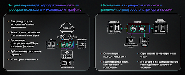 Основные сценарии использования Kaspersky NGFW