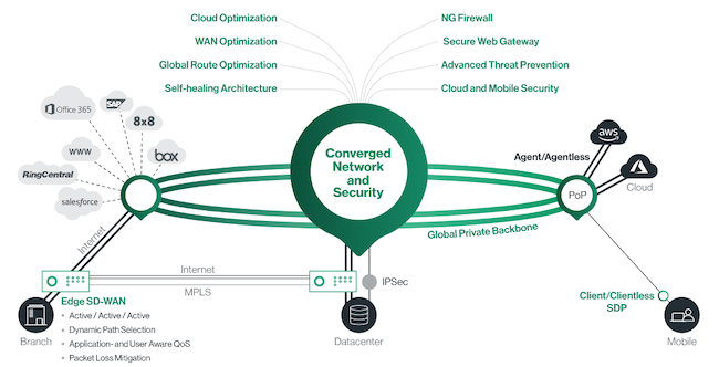 Схема функционирования Cato SASE Cloud