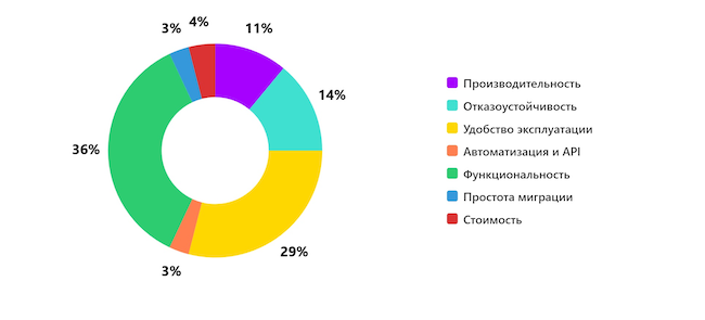 Что важнее при выборе брокера сетевых пакетов или балансировщика нагрузки?