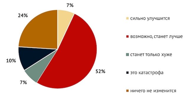 Как вы оцениваете влияние Указа № 166 на реальную защищённость промышленных предприятий