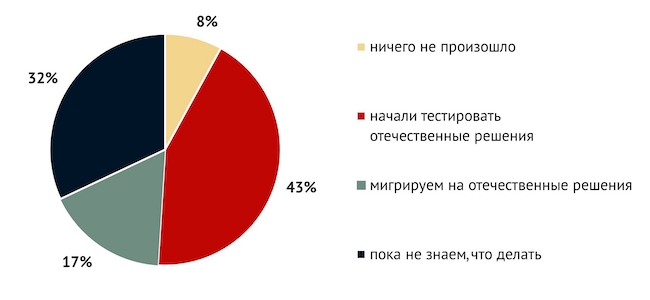 Изменился ли ваш подход к защите АСУ ТП за последний год