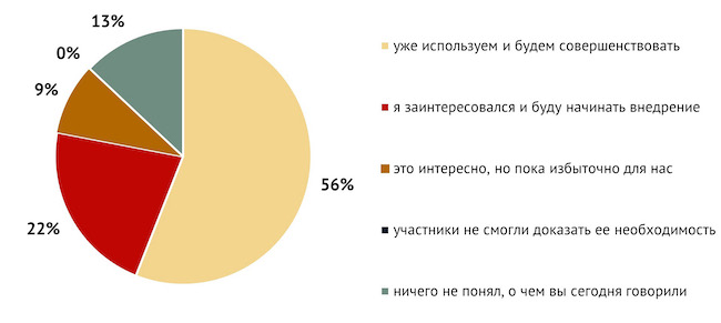 Каково ваше мнение относительно защиты АСУ ТП после эфира