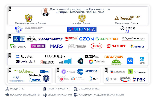 Российская структура инвестиций в развитие ИИ