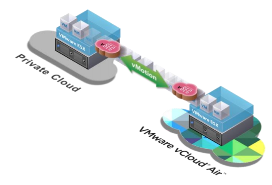Схема контроля миграции виртуальных машин в гибридном облаке с помощью Check Point vSEC for VMware vCloud Air