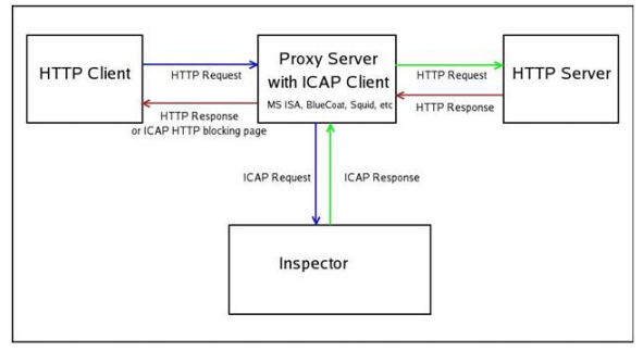 Установка GTB Inspector с использованием  прокси-сервера