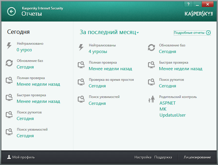 Краткий отчет в Kaspersky Internet Security для всех устройств