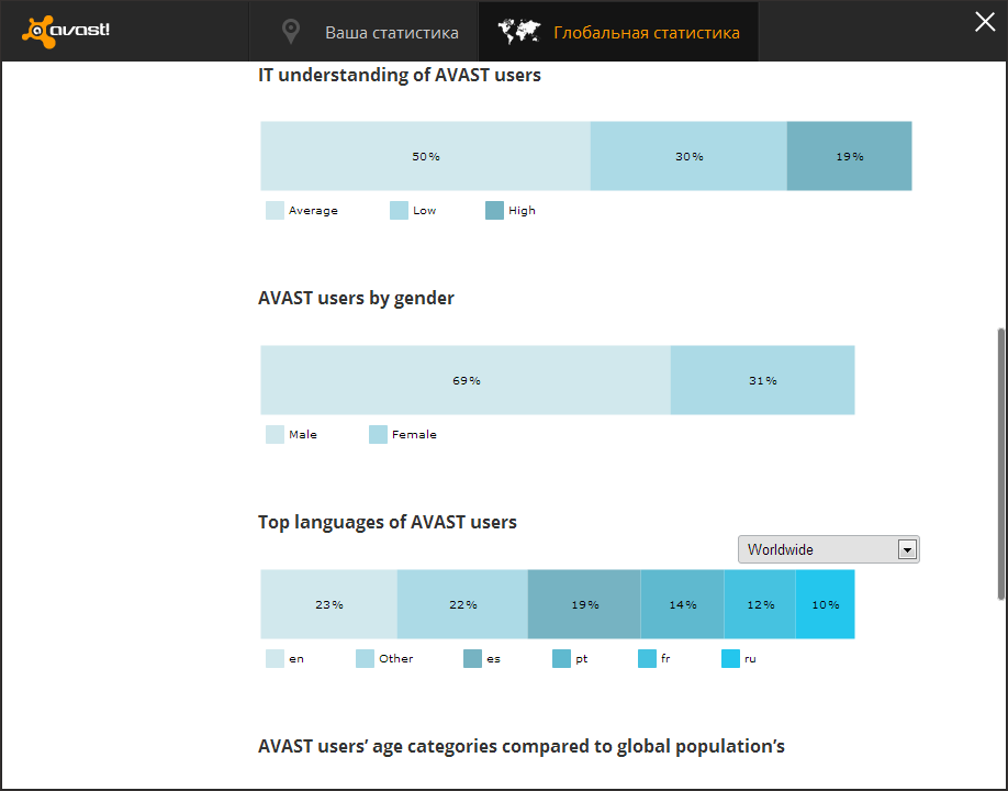 Глобальная статистика в Avast! Free Antivirus 2014
